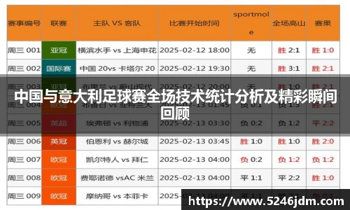 中国与意大利足球赛全场技术统计分析及精彩瞬间回顾