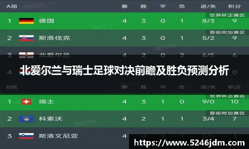 北爱尔兰与瑞士足球对决前瞻及胜负预测分析